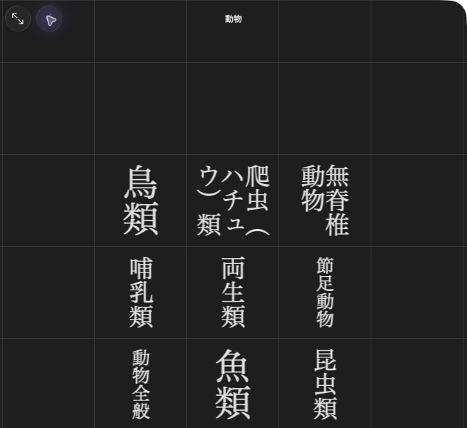 大辞林’s 動物 index opens narrower categories such as 鳥類.